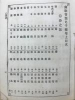 和歌言葉乃千種