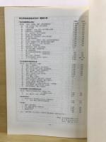 遺跡発掘調査報告会 : 発表要旨