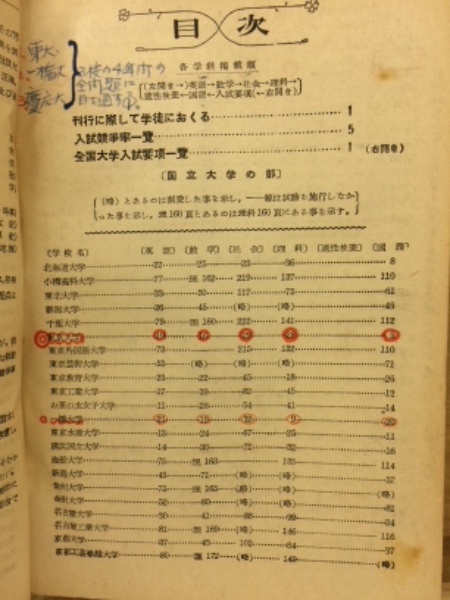 全国主要大学入試問題正解(旺文社 編) / 古本倶楽部株式会社 / 古本