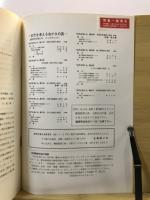 古代を考える