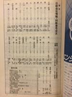 日経会社情報  86-Ⅰ　新春号
