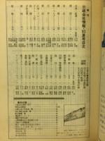 日経会社情報　83-Ⅲ　夏号