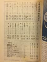 日経会社情報 86-Ⅲ　夏号