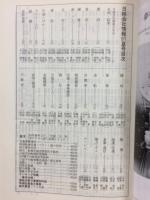 日経会社情報 91-Ⅲ　夏号　1991年