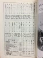 日経会社情報　91-Ⅳ　秋号　1991年