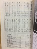 日経会社情報　88-Ⅲ　夏号　1988年