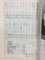 日経会社情報　91-Ⅰ　新春号　1991年