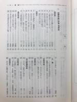 古文頻出問題　作品別・時代別