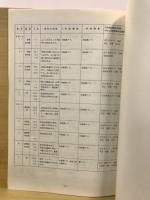 元総社明神遺跡