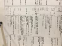 七人の又左衛門 : 風雪、ミツカン百八十年の跫音