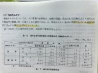 日本の畑地基盤 : その現状と動向