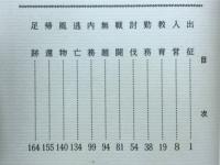 満州