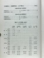 多摩美大・武蔵野美大・女子美大　入試問題の研究