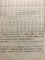 航空発動機