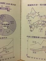 '75 大学別入試シリーズ　京都大学
