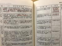 日本史年表