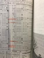 '77主要大学入試問題研究特集１　