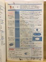 高校入試5科目の完全まとめ