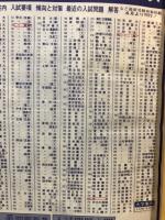 全国大学入試数学・理科問題正解