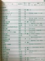 遊歩図鑑 : なごや+周辺 全行楽地完全図解