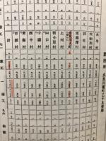 徴発物件一覧表