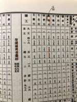 徴発物件一覧表