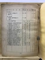 南朝鮮各級学校便覧