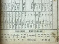 年中重実