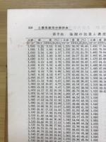 土壌実験法