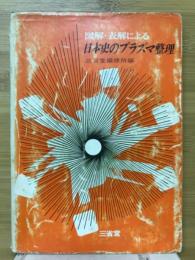 日本史のプラズマ整理 : 図解・表解による