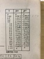 著名翼型集