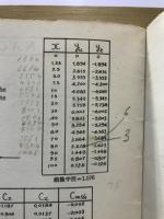 著名翼型集