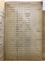 機械工養成指導書