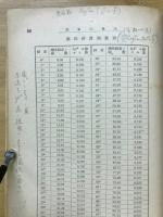 球面三角法　航法基礎学
