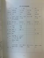 荻浦の文化財　前原市荻浦地区土地区画整理事業に伴う埋蔵文化財包蔵地発掘調査の速報3