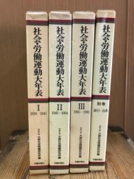 社会・労働運動大年表