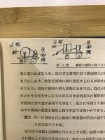 土木建築工事用器具機械