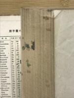 小学教材を主としたる理化学提要
