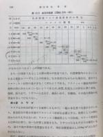 アスファルト塗装材料