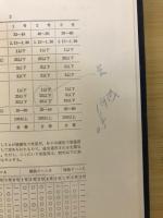 アスファルト舗装講座　　アスファルト舗装の維持修繕