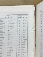 大学ドイツ語講座