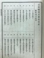 増補改正日本薬局方備考