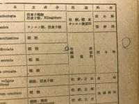 薬用植物攬要
