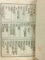 日本外史字類大全　1、2