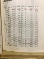大学入試シリーズ　中央大学法学部’75　最近4カ年