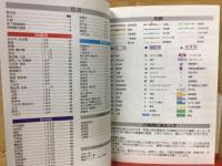 大学受験マップ　1998年度版
