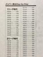 プロ野球70年史　記録編