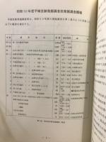 昭和50年度　平城宮跡発掘調査部発掘調査概報