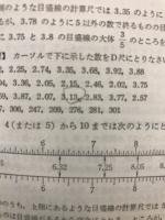 便利なCF・DFによる計算尺の使い方