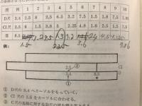便利なCF・DFによる計算尺の使い方